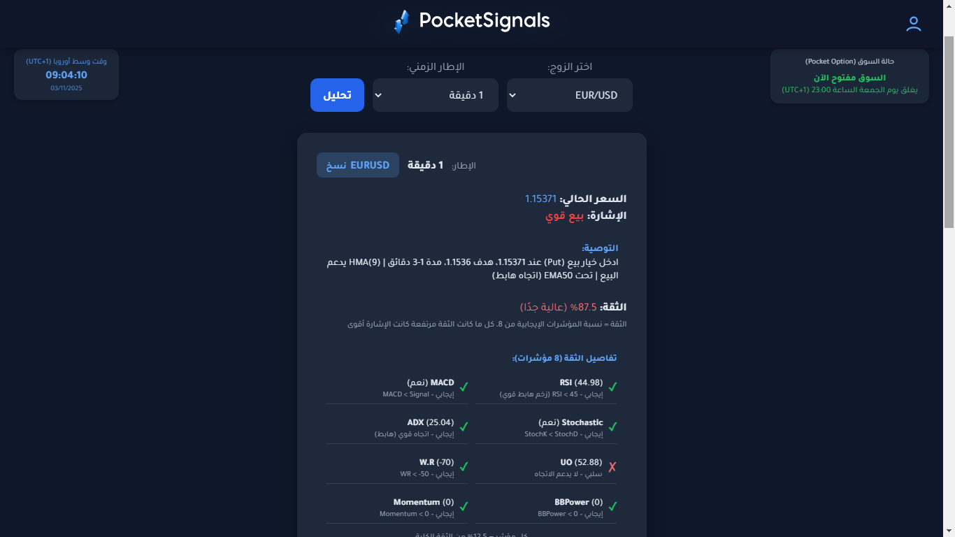 نتائج إشارات التداول