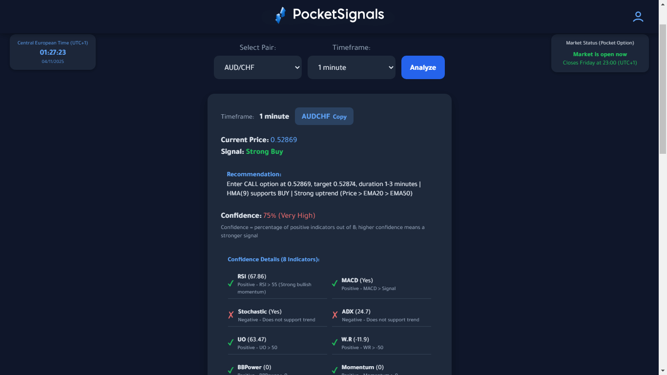 Trading Signal Results