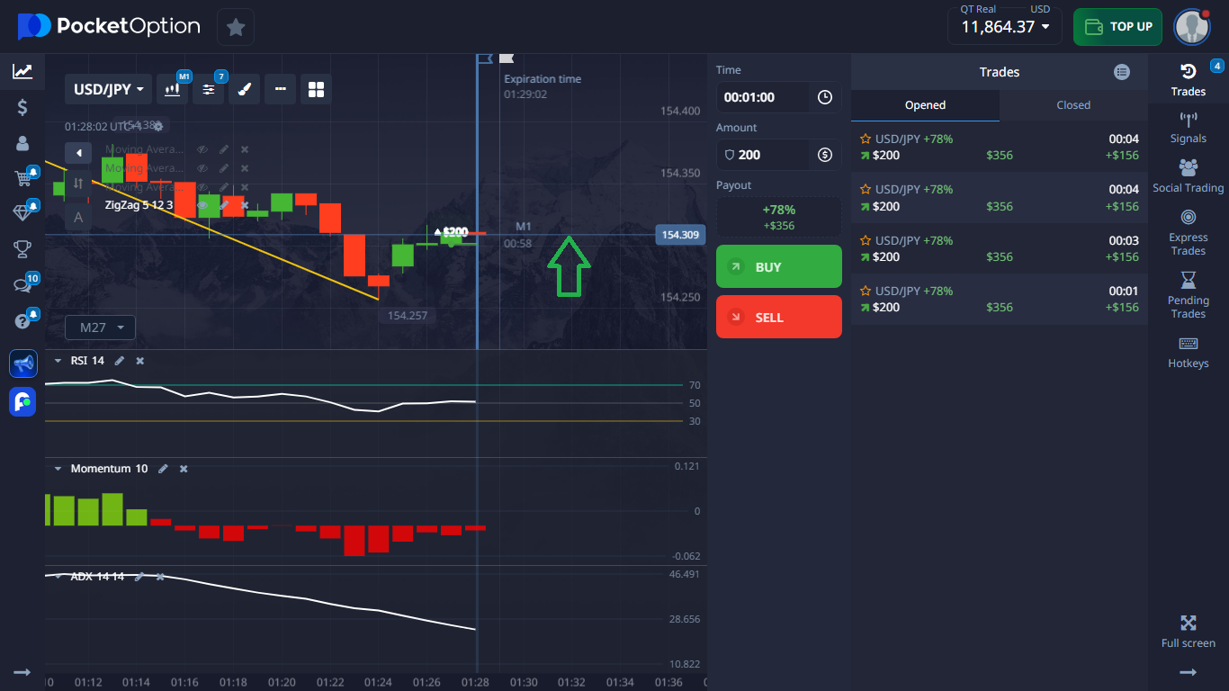 Trading Signal Results