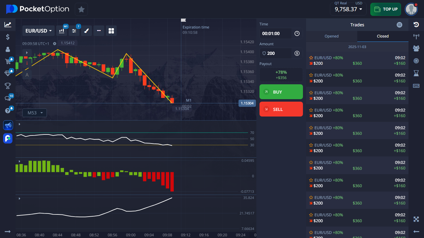 نتائج إشارات التداول