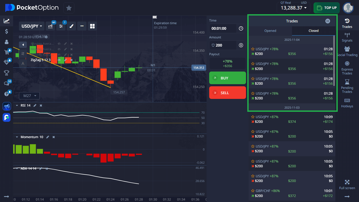 Trading Signal Results