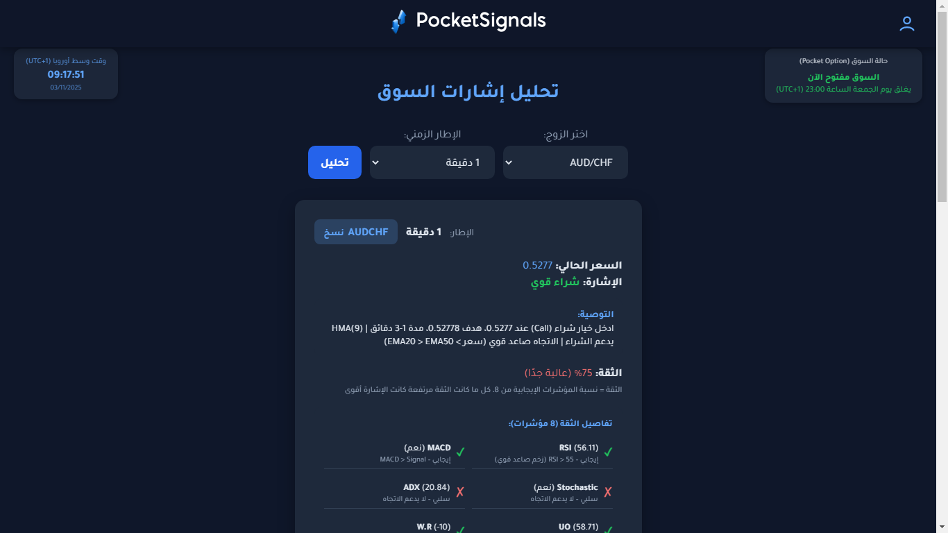 نتائج إشارات التداول