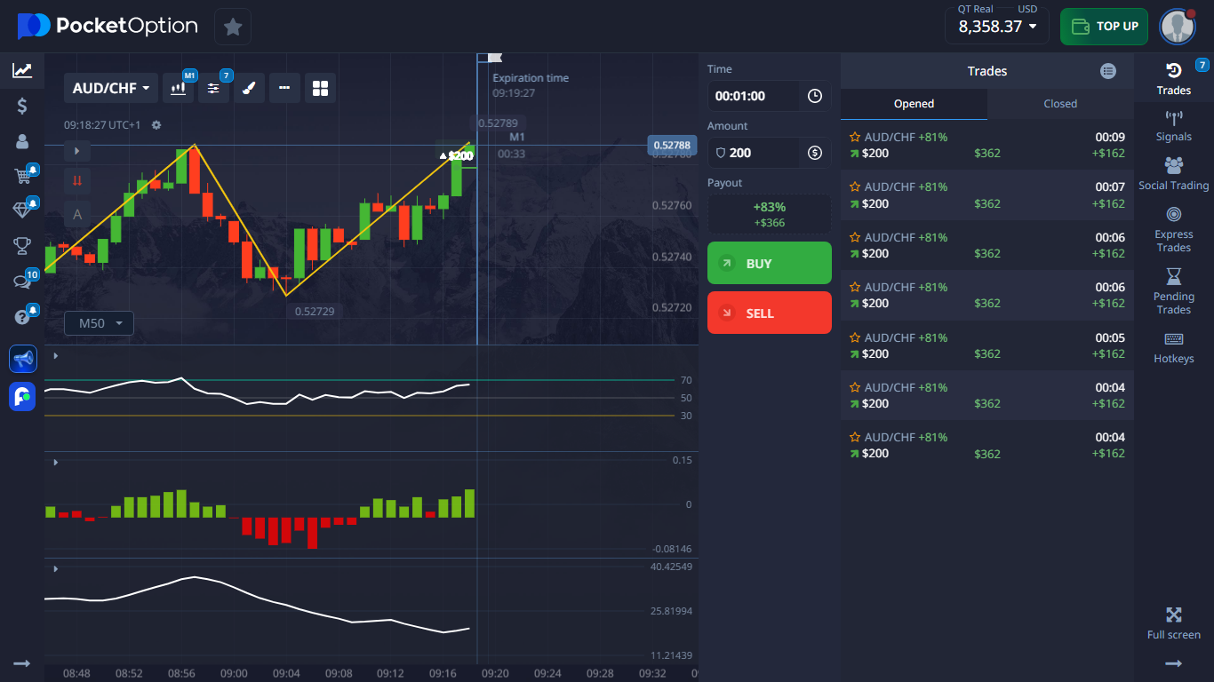 نتائج إشارات التداول