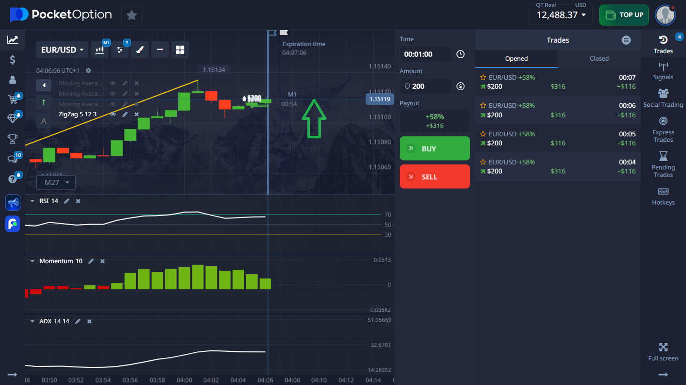 Trading Signal Results