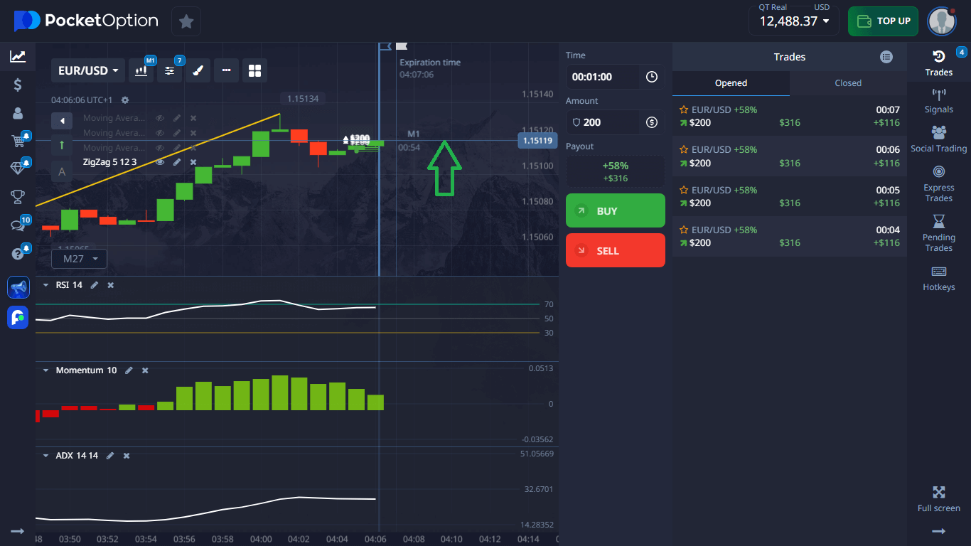 Trading Signal Results