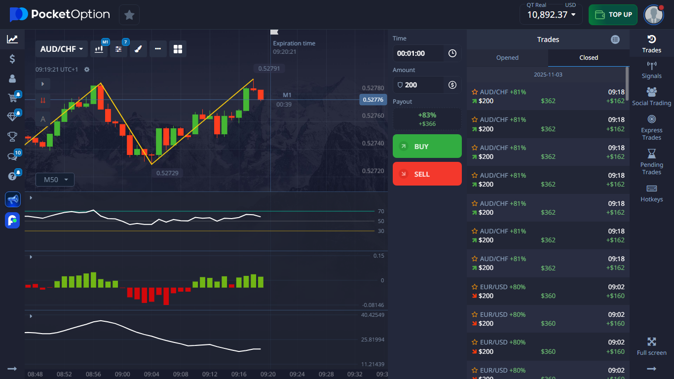 نتائج إشارات التداول