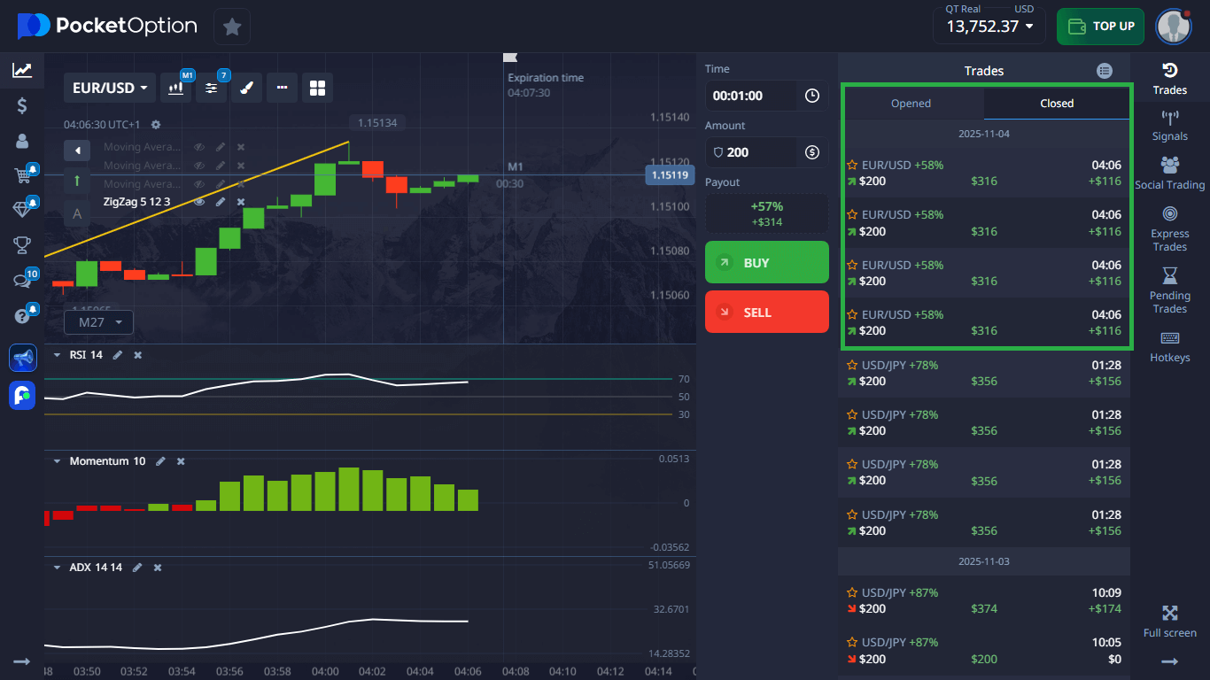 Trading Signal Results